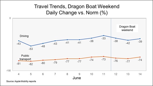 Chart, line chartDescription automatically generated